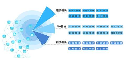 科技賦能，服務(wù)升級(jí) 會(huì)找房旗下全房通新版上線，重塑租賃服務(wù)新體驗(yàn)